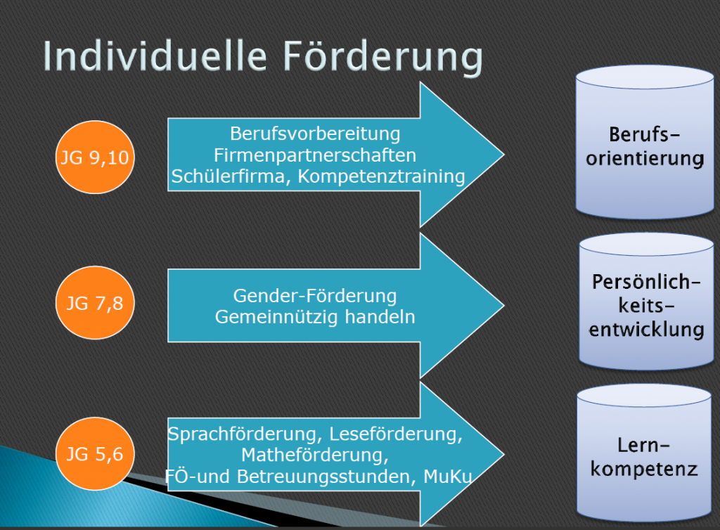 individuelle-f-rderung-gesamtschule-eiserfeld